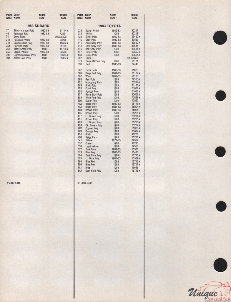 1983 Toyota Paint Charts PPG 2